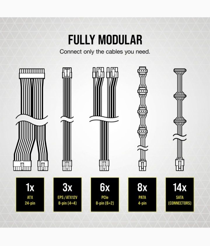 Fonte de alimentação totalmente modular RMx Series™ RM1000x — 1000wtts