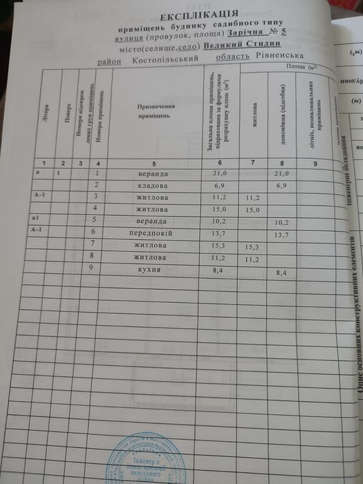 Будинок Рівненська область