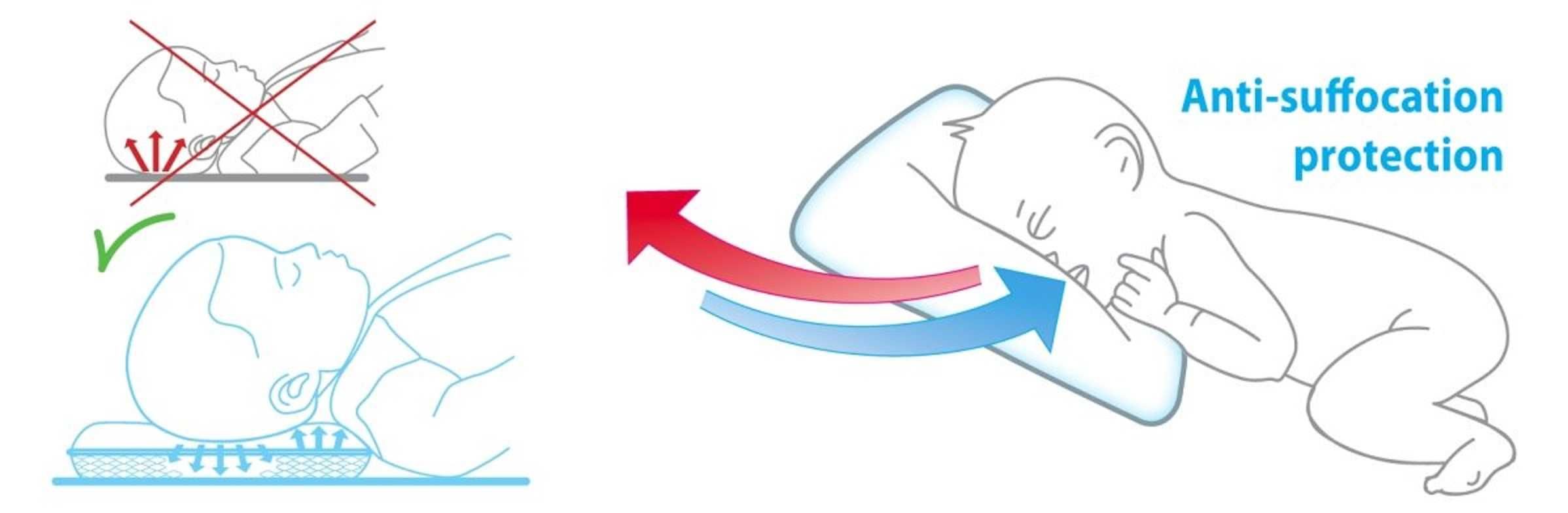 BabyMatex niemowlęca Poduszka 3D AERO plagiocefalia brachycefalia