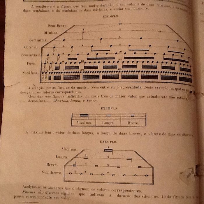 1881 - Compendio Elementar de Musica - Eugenio Ricardo Monteiro Almeid