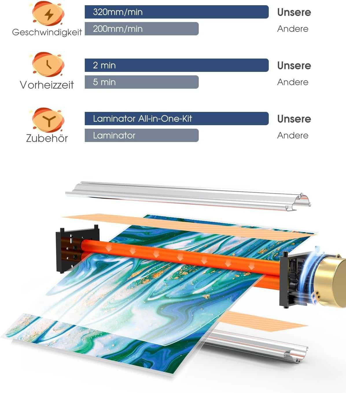 Laminator do A3, A4, A5, A6, A7, z 50 foliami do laminowania,