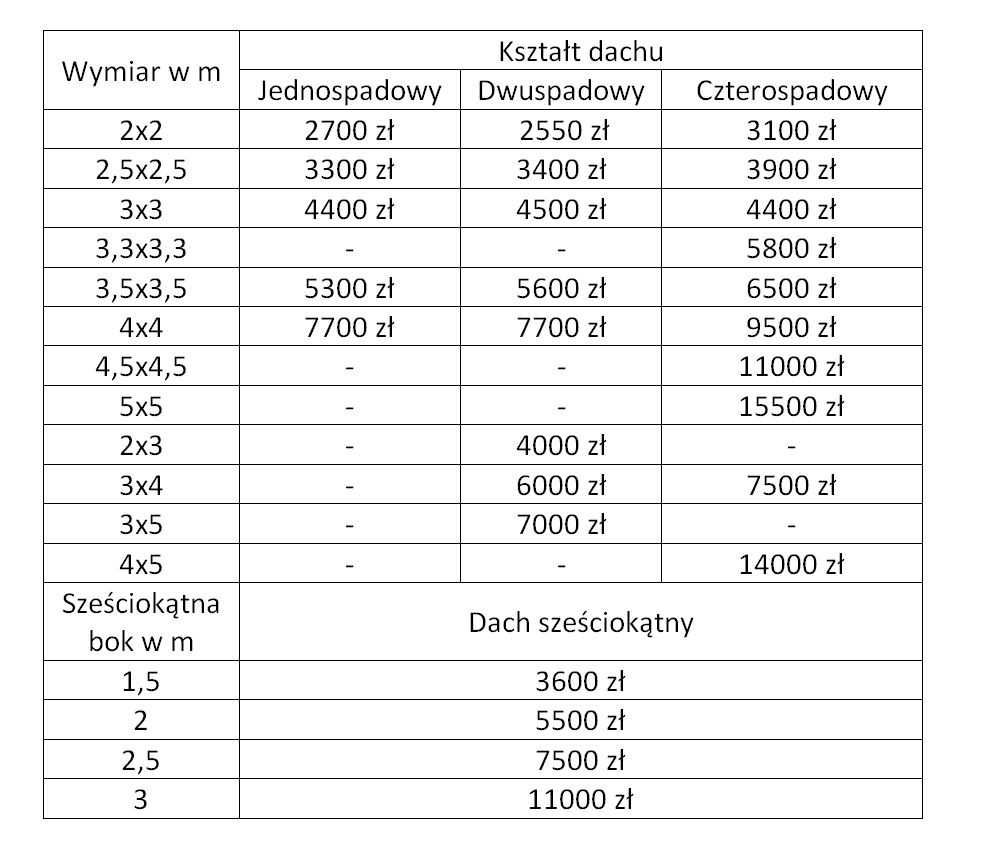 Altana czterospadowa 3x3 m Altana ogrodowa Altany na działkę Altanka