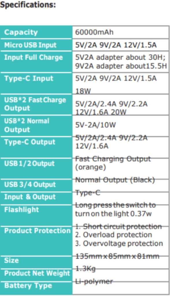Повербанк O2 Project 60000 mAh 30 wat.