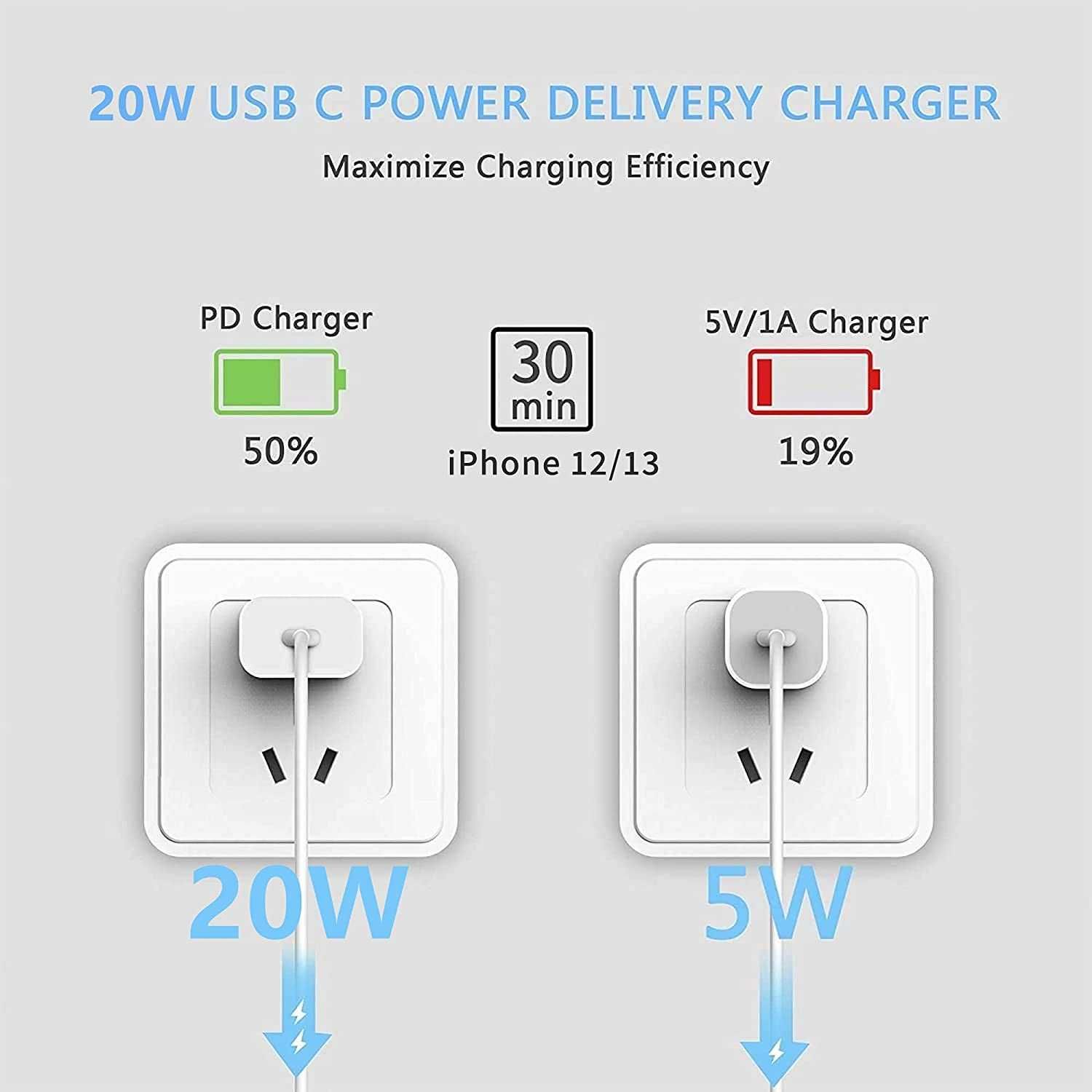 20W  USB C Fast Charger