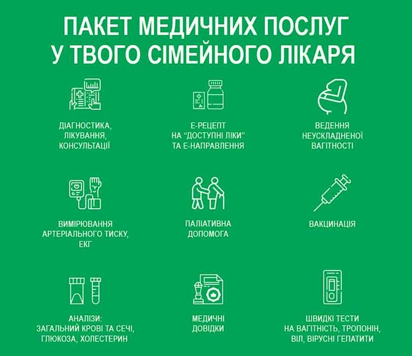 Послуги лікаря, обстеження, довідки на роботу, в школу, садок