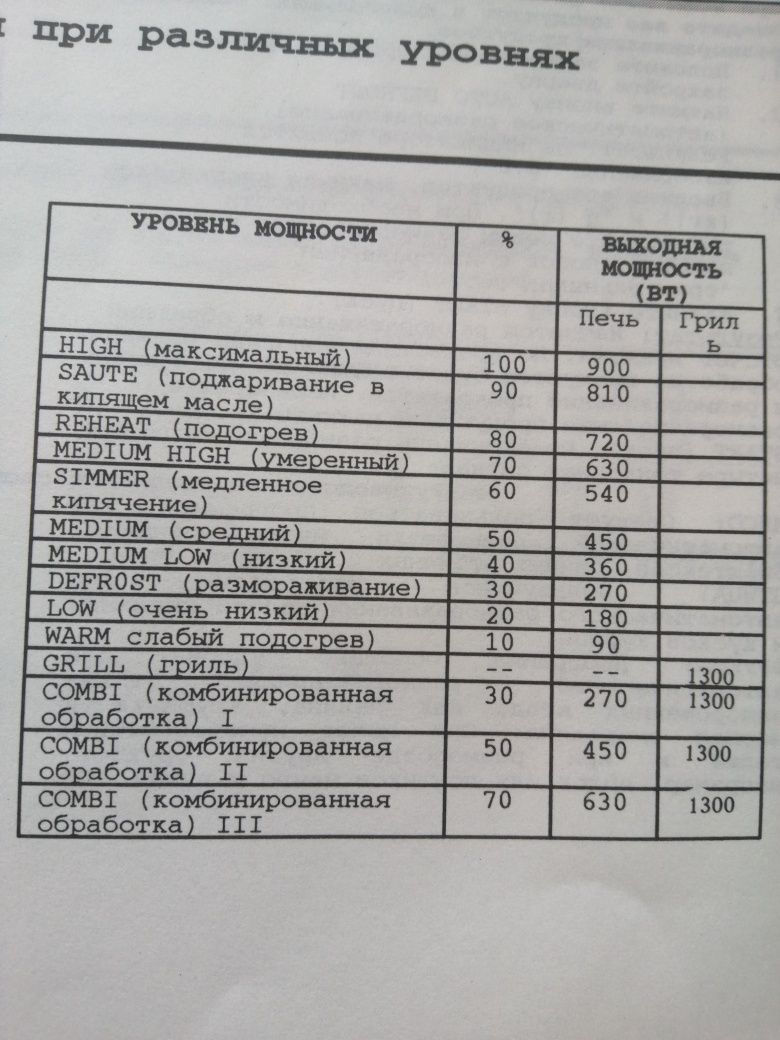 Микроволновая печь пицца  большая прышленная гриль пица 35см.