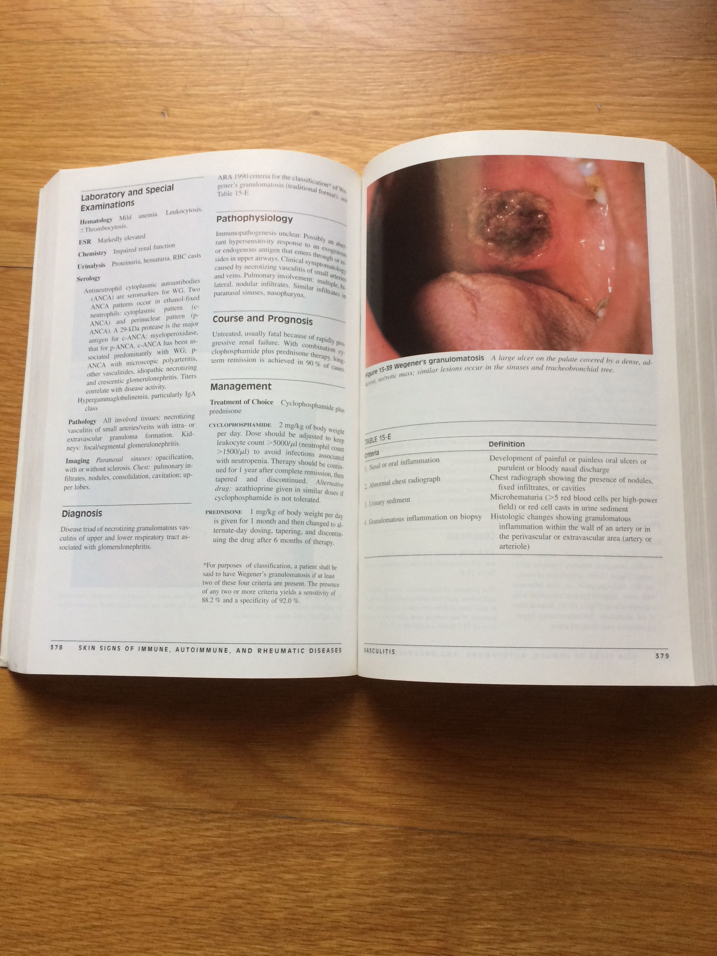 Color Atlas And Synopsis of Clinical Dermatology