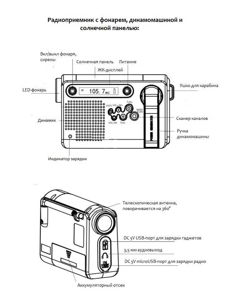 Радіоприймач екстремальний HRD-900 з динамо-та сонячною зарядкою