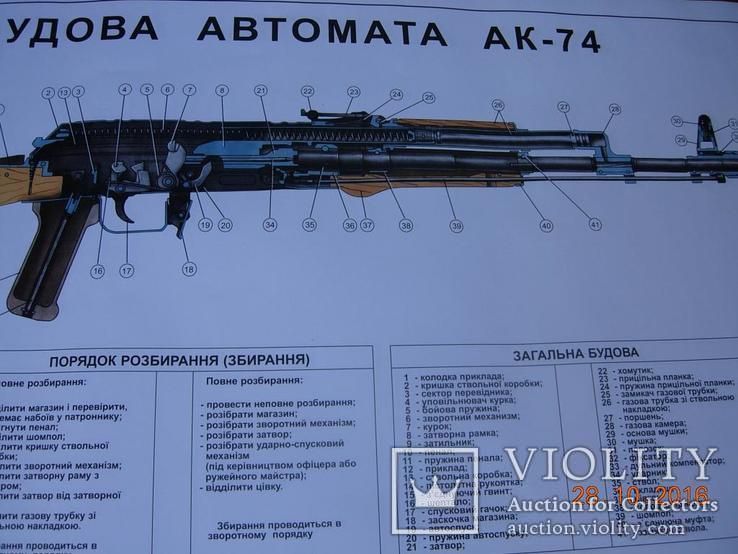 Плакаты огневая подготовка ПМ и АК.