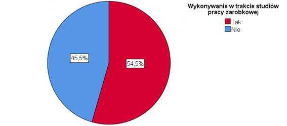 Analiza statystyczna badań np. ankietowych. Badania statystyczne.