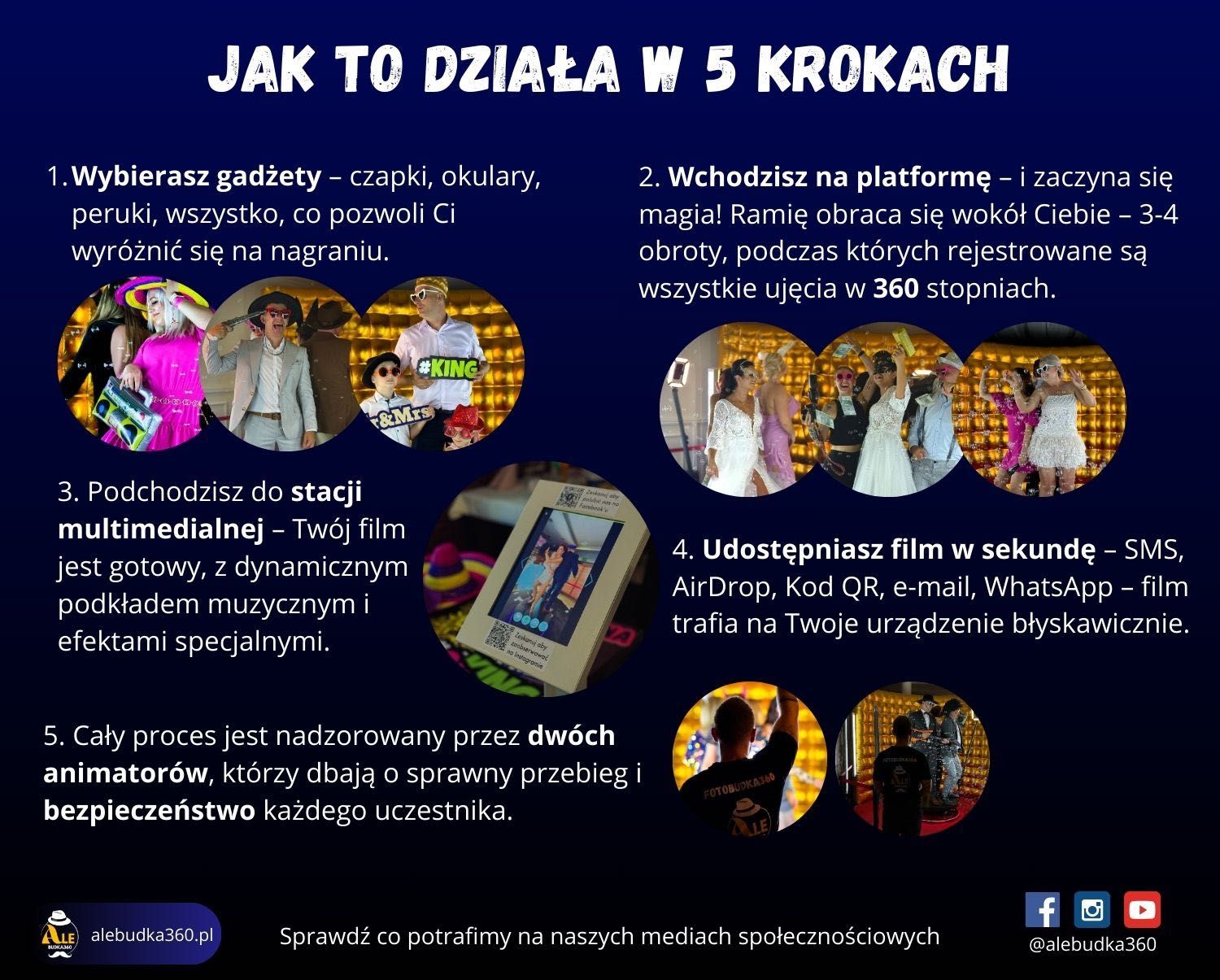 Fotobudka 360 | P R O M O C J A | Złota ścianka VIP