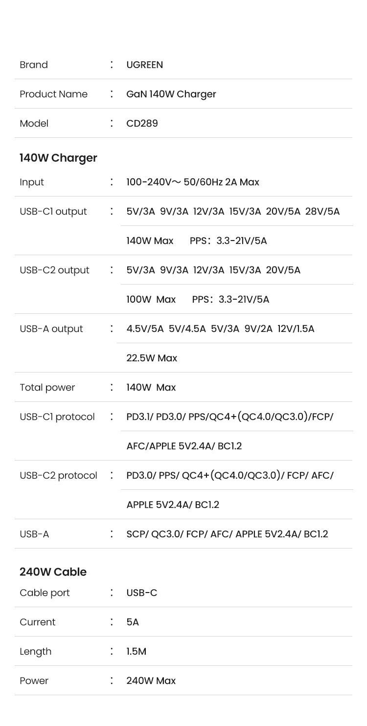 Зарядное устройство UGREEN Nexode 140W Gan Fast Charger (CD289). Новая