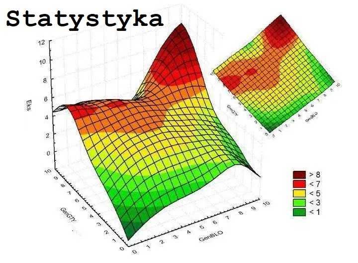 Statystyka, Statystyczne analizy danych, weryfikacja hipotez