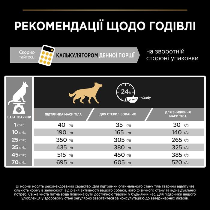 Pro Plan Light/Sterilised 14 кг з рибою для собак . Корм Про План
