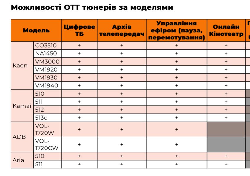 ОТТ тюнер vol-1720 cw