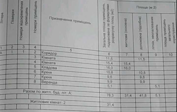 Продається будинок у м.Берегово