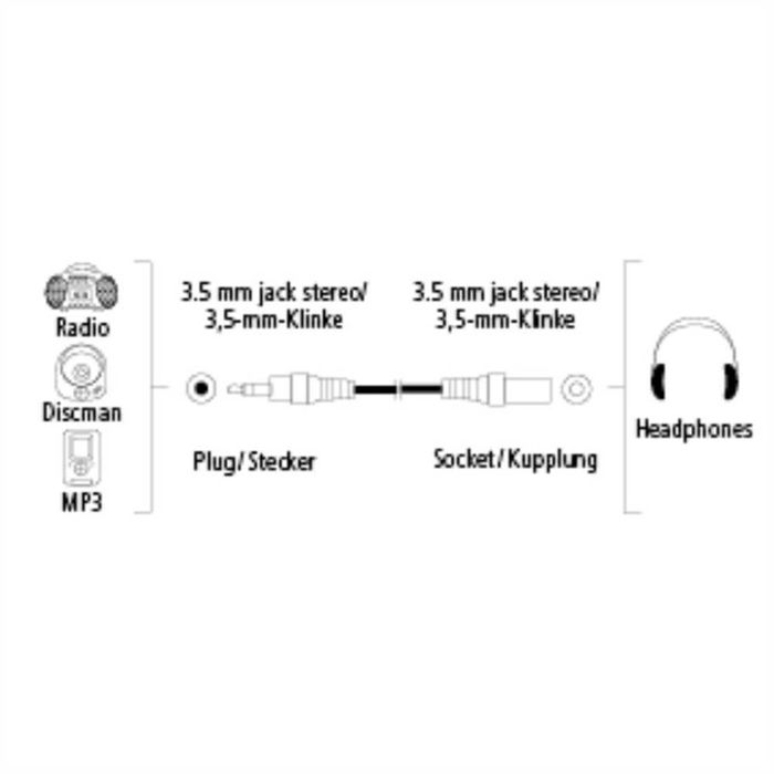 Kabel Hama minijack 3,5 mm - minijack 3,5 mm 3 m