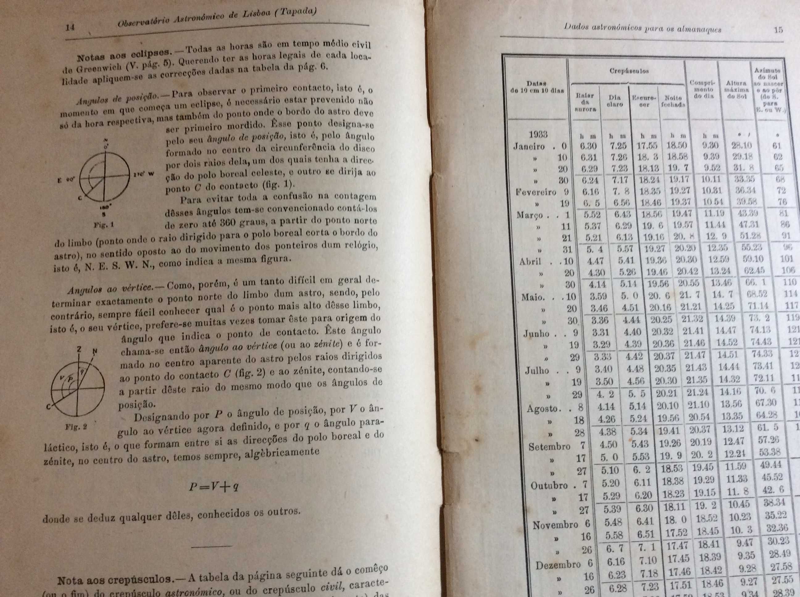 Dados astronómicos para os almanaq. de 1933 para Portugal. Ver índice