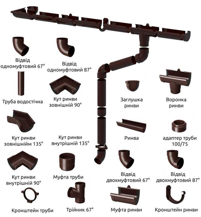 Софіт Rainway пластик. Водостоки Rainway