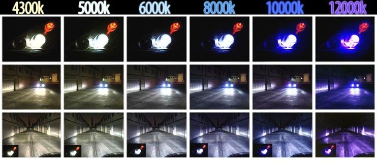 H7 H1 H11 Xenon ZESTAW Oświetlenia Slim HID Cyfrowy Sklep Warszawa