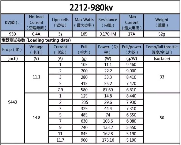 4 мотора Квадрокоптера, 2 лівих, 2 правих,  A2212