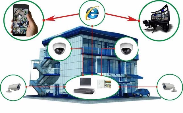 Kamery, monitoring, CCTV, IP, serwis ,montaż