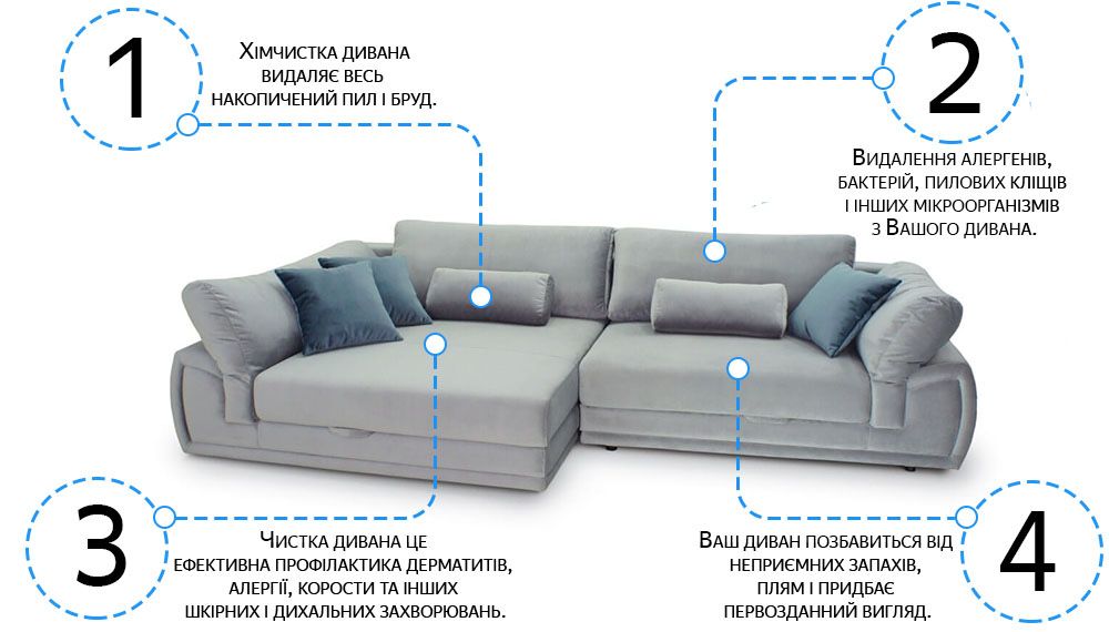 Хімчистка М'яких Меблів, Диванів та Матраців