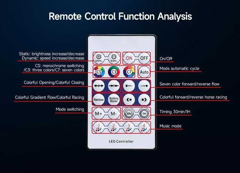 Контурная подсветка салона авто Ambient RGB