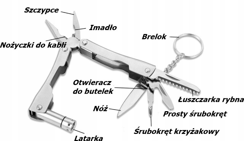 ZESTAW SURFIVALOWY | Zestaw Przeżycia Niezbędnik Wojskowy Survival