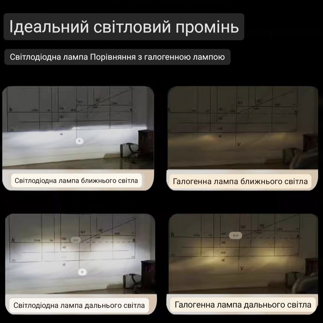 H4 Led автолампи з Canbus (обманки)