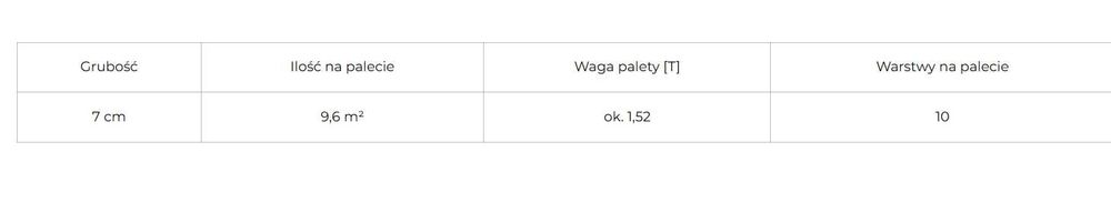 Płyta tarasowa Lastra BIAŁA 40x40x7