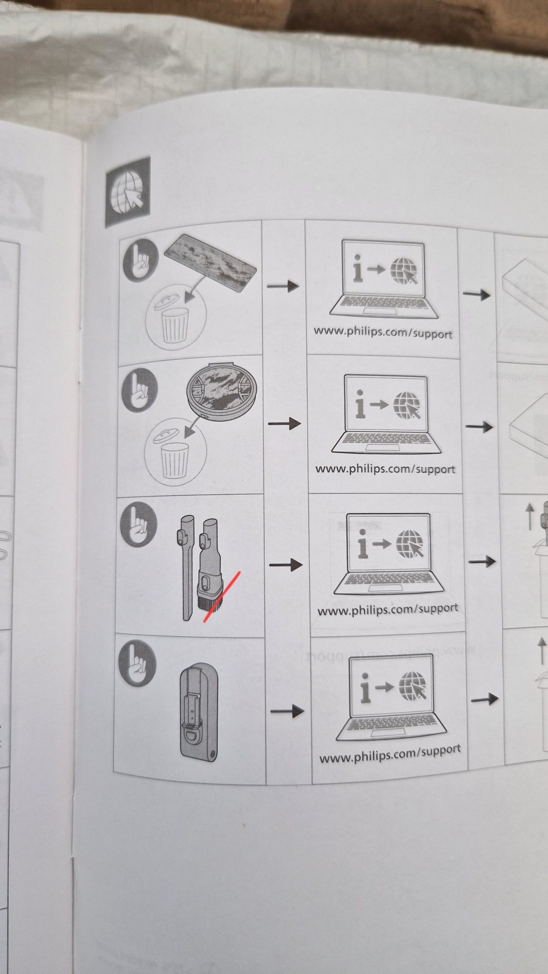 Пилосос Philips 3000 series