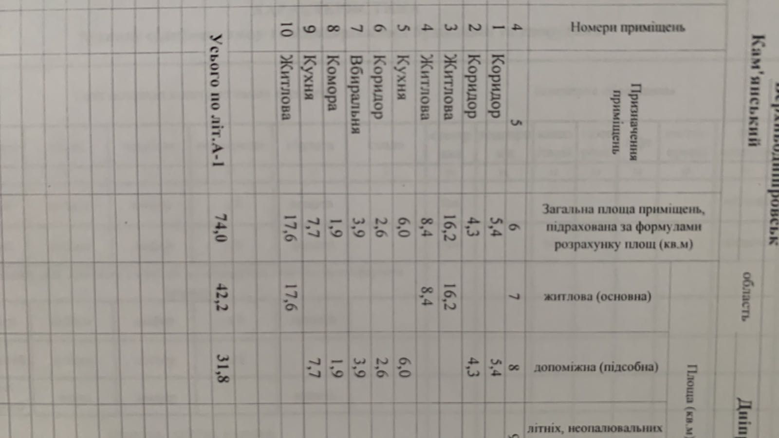 ТЕРМІНОВО ПРОДАМ  БУДИНОК 74м2 ділянка 6 сот в  м. Верхньодніпровськ