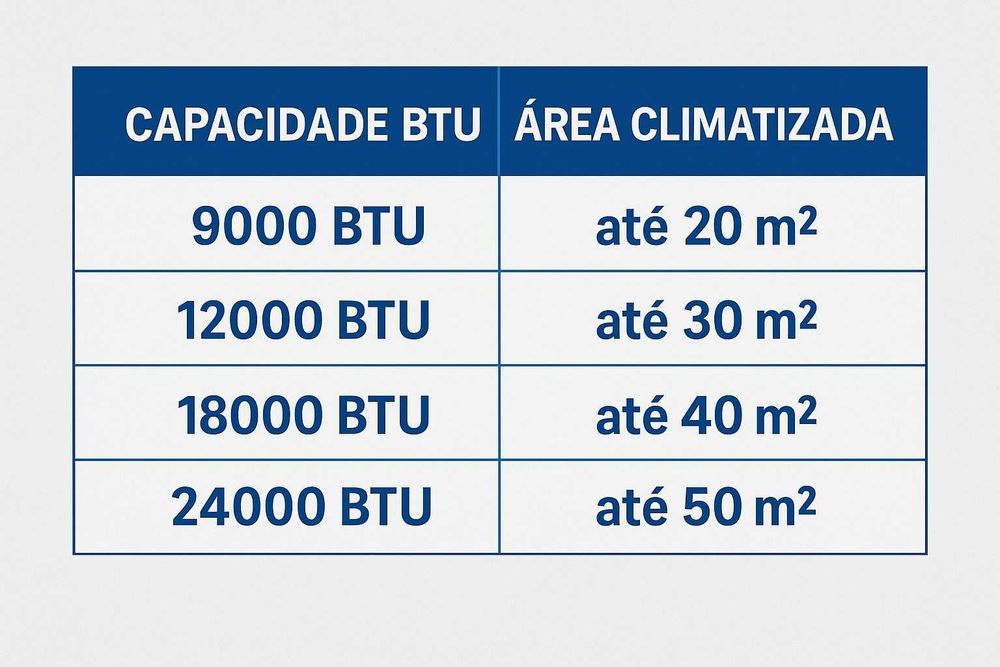 Ar Condicionado Klimatsu Novo | Wi-Fi | Instalação Incluída | A+++