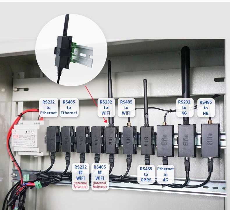 Elfin EE11A - Adaptador MODBUS RS485 TCP Ethernet