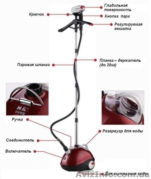 Парова вертикальна праска QZ 01 2030w з компрессором (HG)