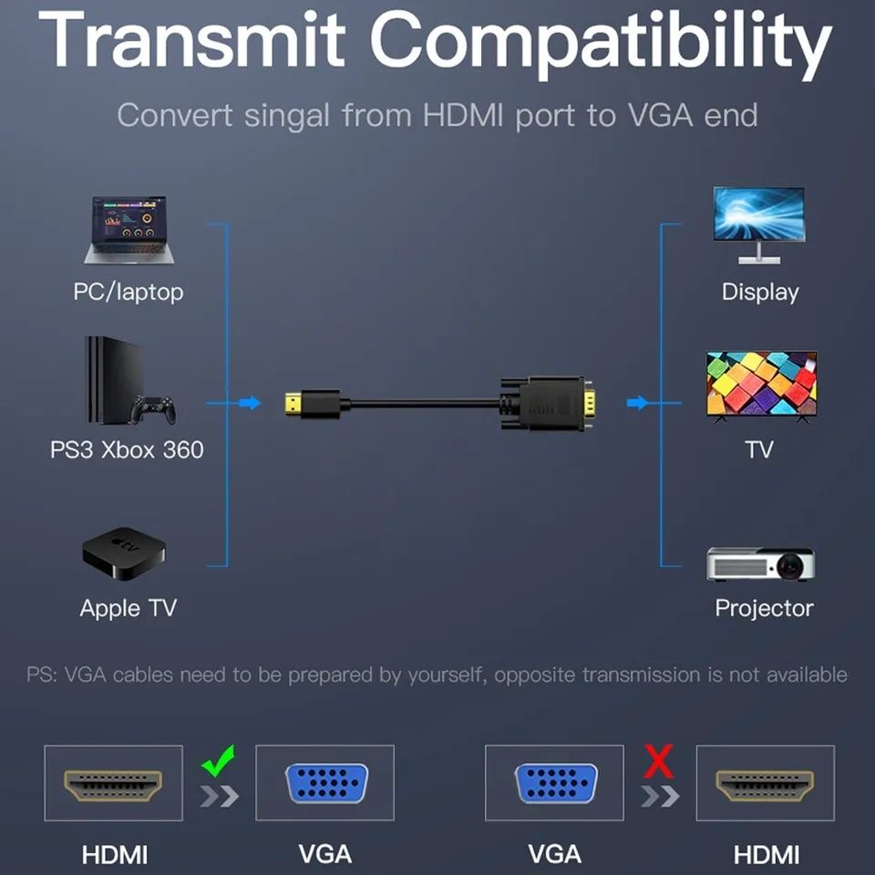 Перехідник з HDMI на VGA