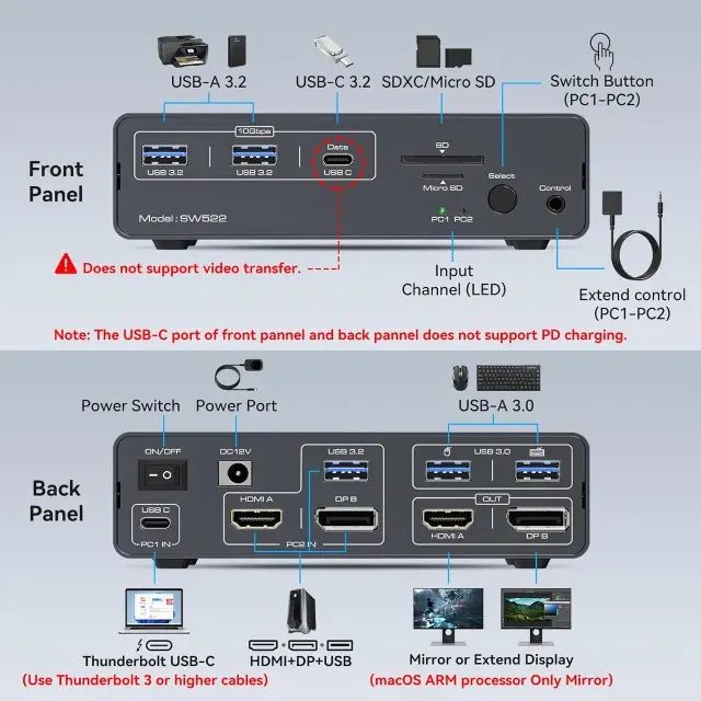 KVM-перемикач CMSTEDCD SW522. Док-станція з 4K60Hz HDMI 4K120Hz DP KVM