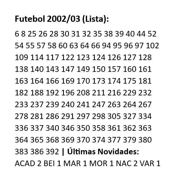 Cromos Futebol 2002/03 | Panini 02/03 (Ver Lista)