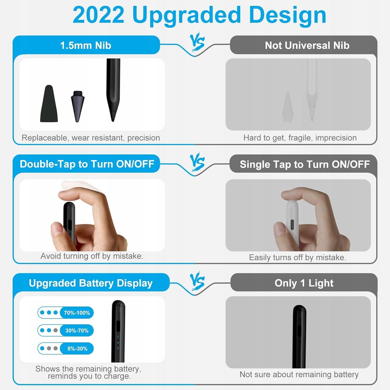 Rysik do iPada iOS 2018/2025 Magnetyczny Precyzyjny Czarny Ipad Pencil