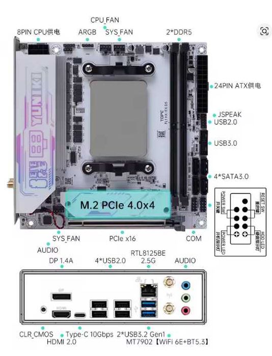 Материнская плата с процессором Ryzen 9 7945hx TOPC