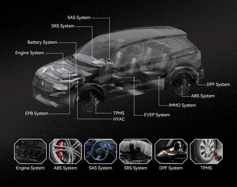 Автосканер Konnwei MAXOBD (пожизненное бесплатное обновление)