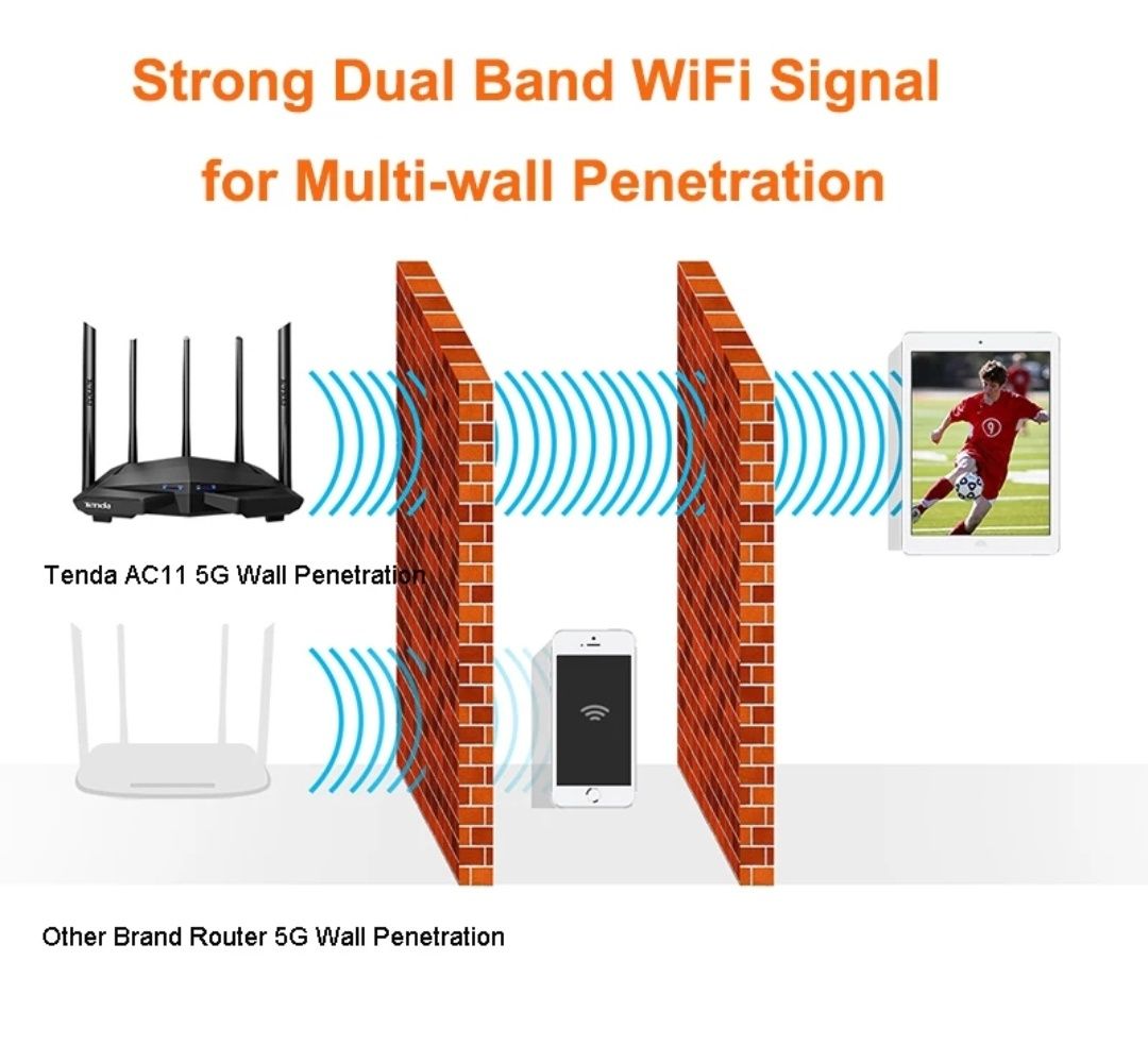 Мощный WiFi роутер маршрутизатор Tenda Тенда АС11 АС7 АС1200