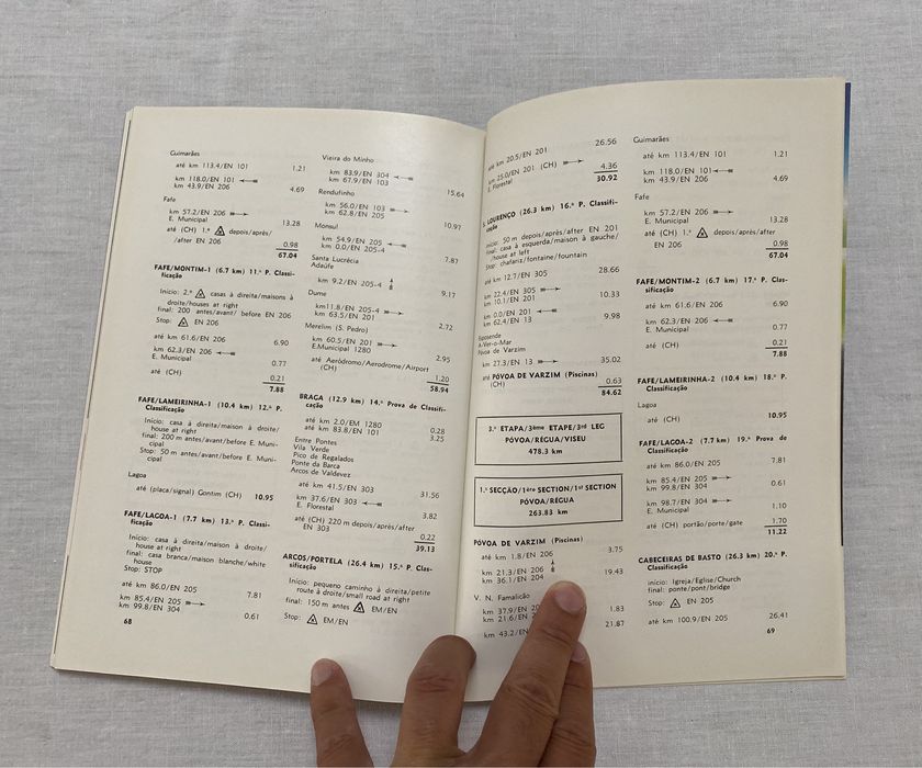 Programa Rallye Rali de Portugal Vinho do Porto 1987