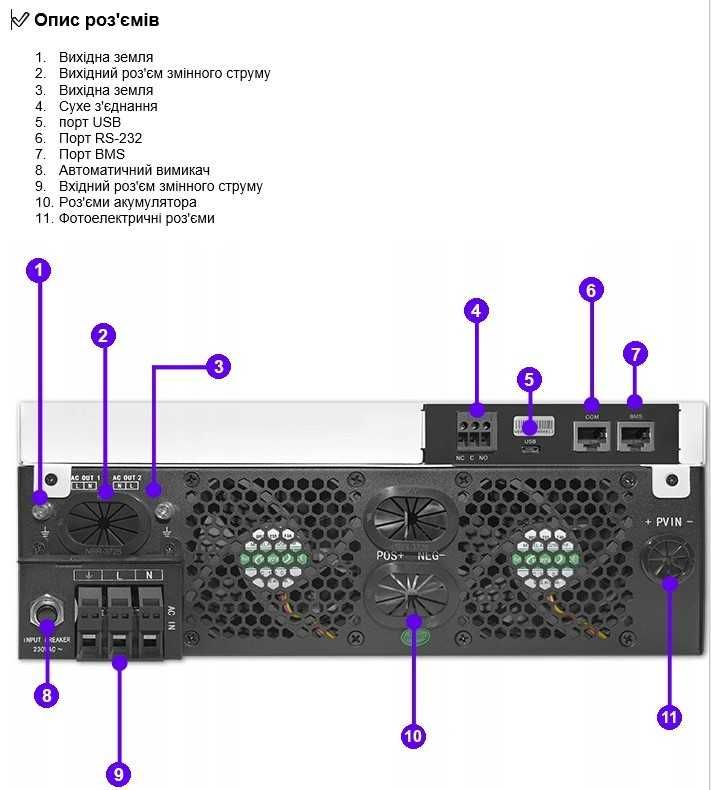 Гібридний  сонячний інвертор Qoltec 6000 VА/6000 W  | 120А