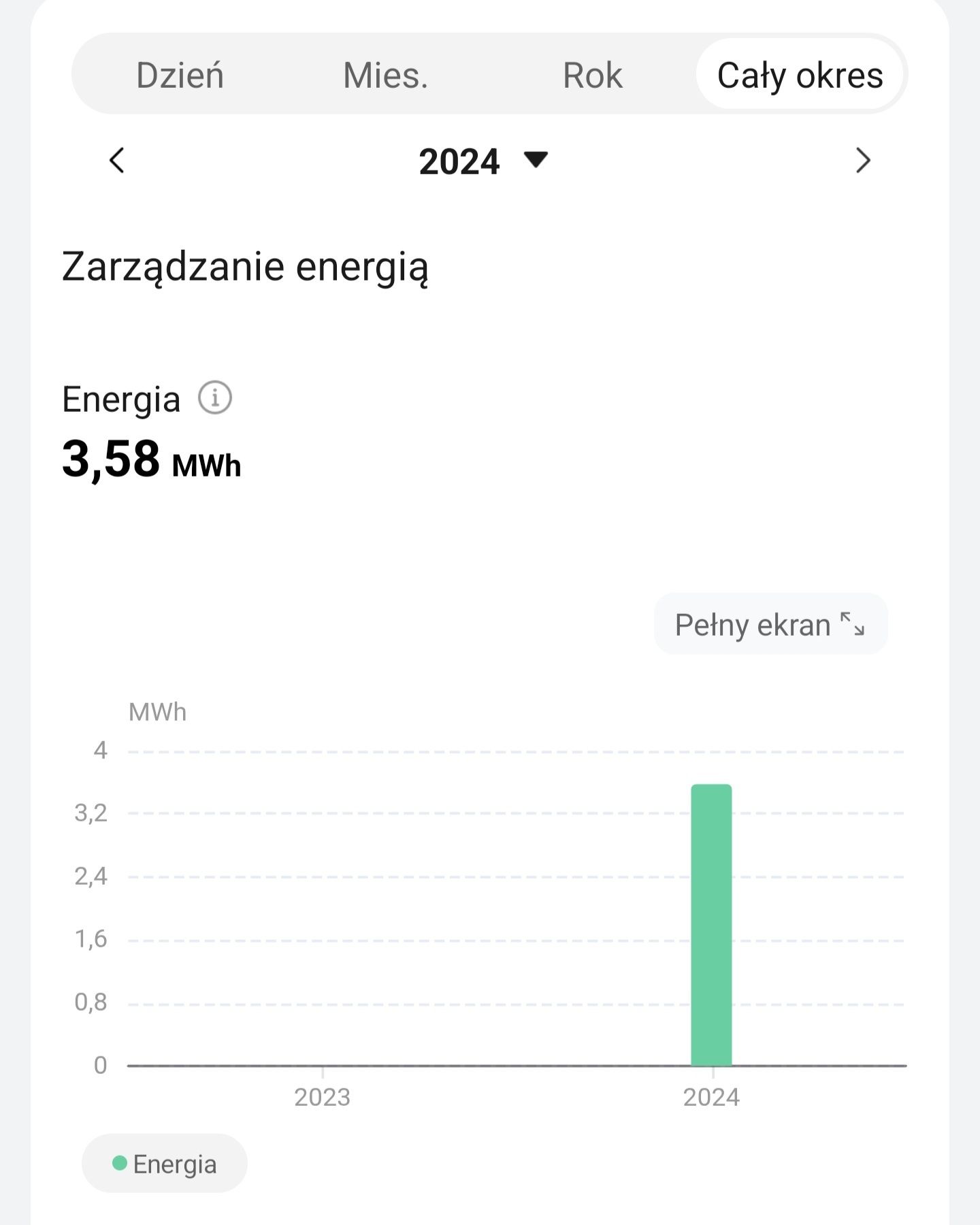 Falownik Inwerter Hybrydowy Huawei SUN2000-4KTL-M1 + Smart Dongle