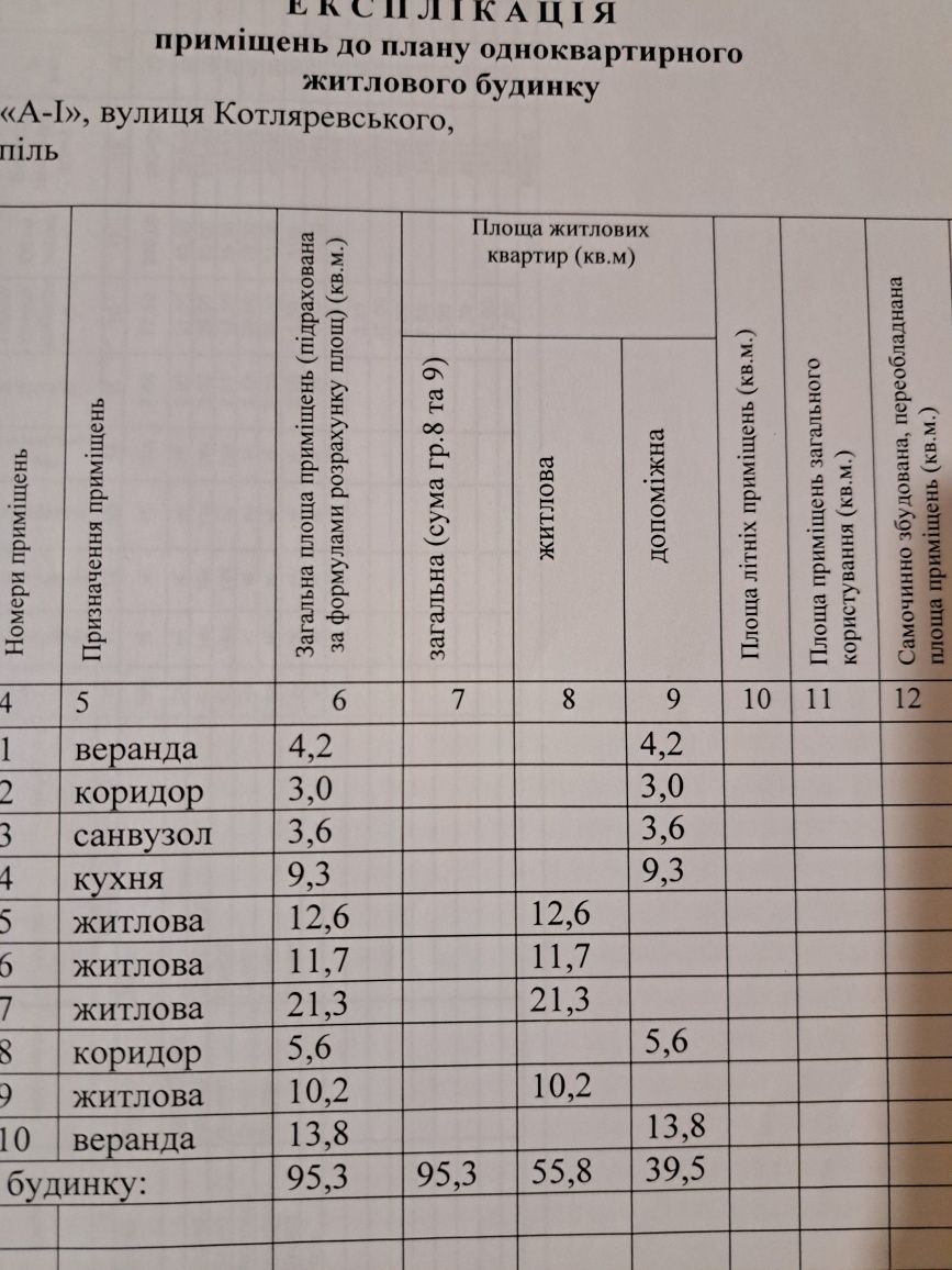 Будинок 95м2 + 10сот. по Котляревського  60 000$
