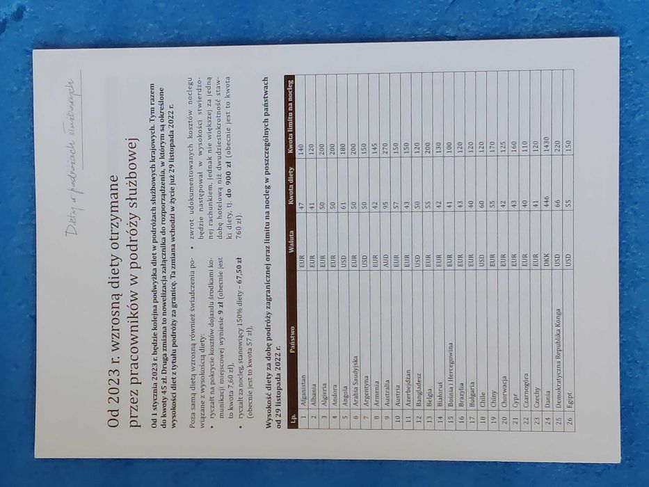 Temat Extra Polski ład Faktury VAT Dywidenda Zmiany MF księgowość