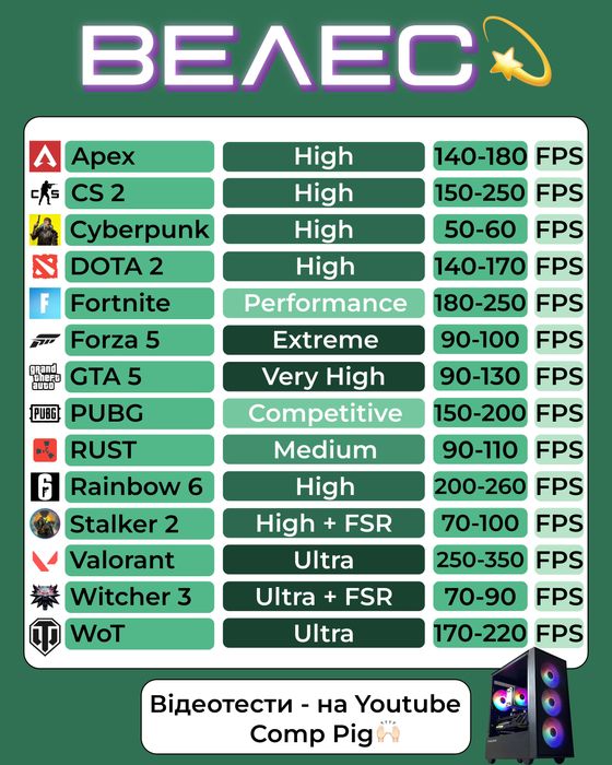 ІГРОВИЙ! ПК на RYZEN + 16 GB + RX 5700 | RTX 2060 + МИШКА в подарунок