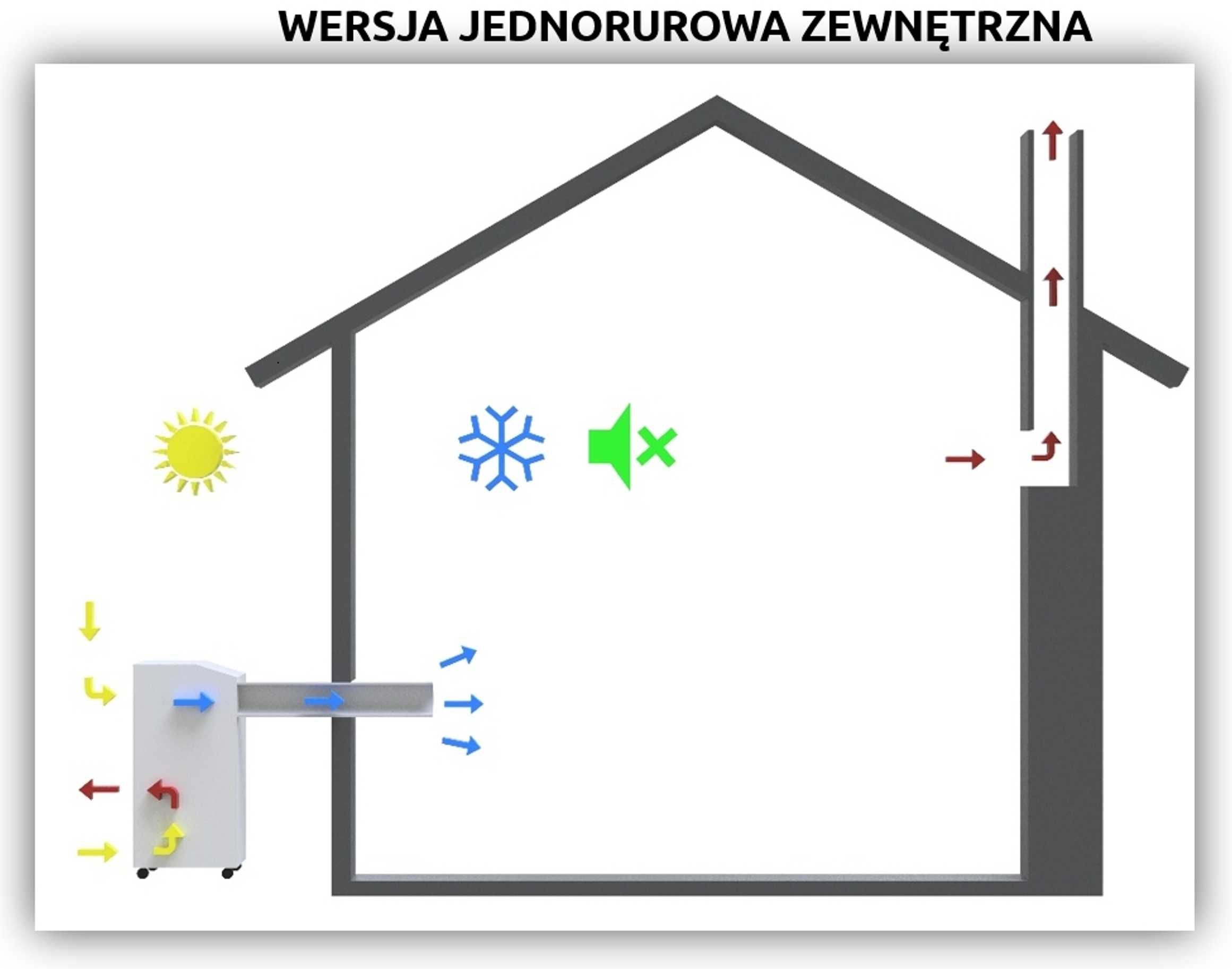 Adapter do klimatyzatora Tristar jednorurowy na zewnątrz taras balkon